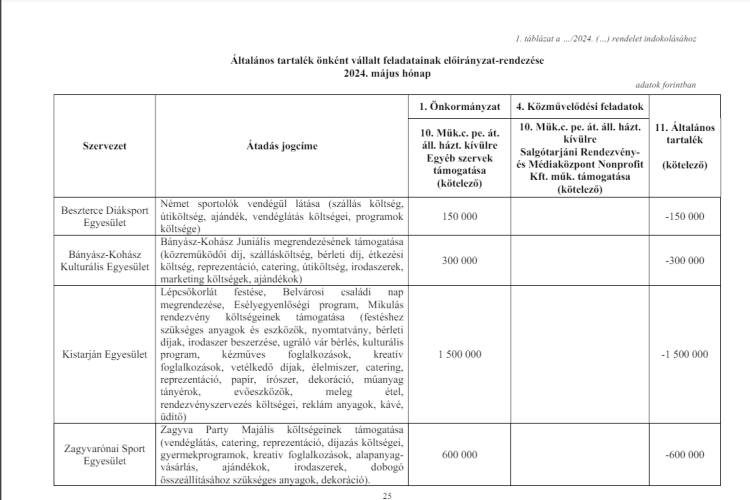 Minket most néznek hülyének - a bizonyítékokat egy olvasónk bocsátotta rendelkezésünkre