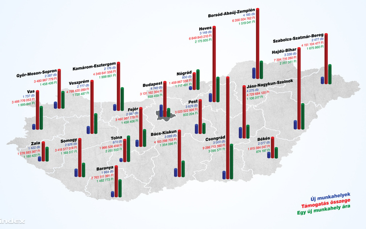 Munkahelyteremtő pénzek érdekes útjai