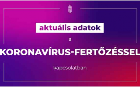 Aktuális adatok - koronavírus-fertőzés