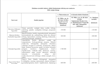 Minket most néznek hülyének - a bizonyítékokat egy olvasónk bocsátotta rendelkezésünkre