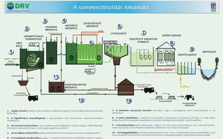 Csatornahálózatot és szennyvíztisztító telepet építettek Bujákon
