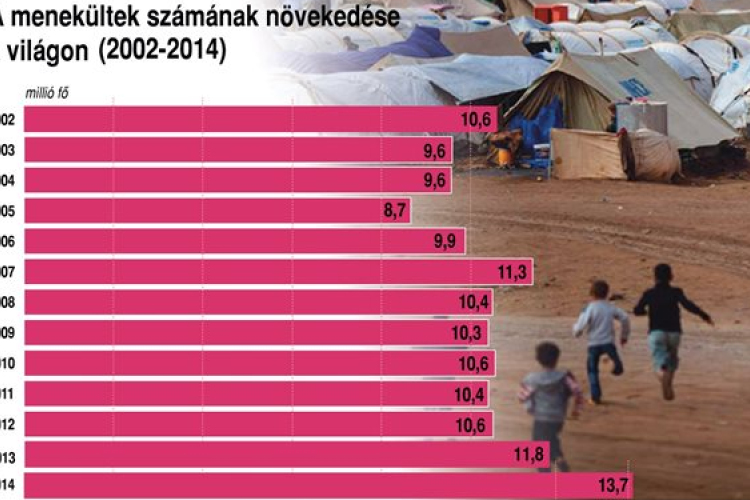 Felfüggeszti Magyarország a menekültek visszafogadását más uniós országokból